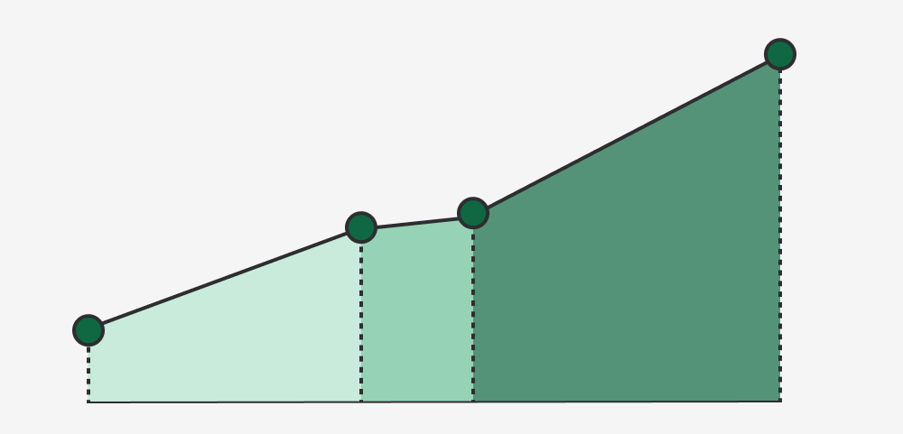 omsetning_example_line_chart-Bwfm3WHN