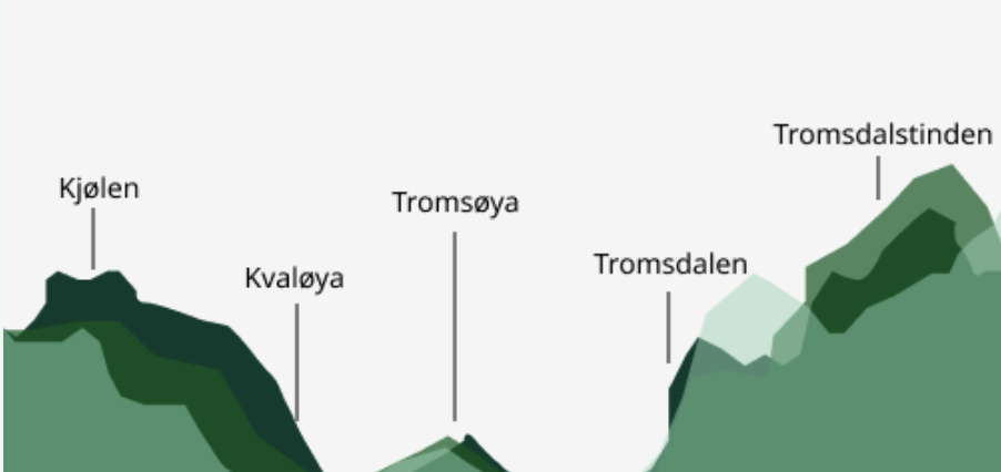 Skjermbilde visualiseringer av terreng i API geografisk høyde