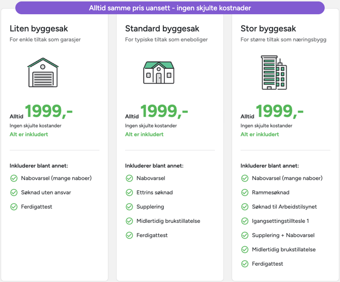 Illustrasjon som viser prismodellen på eByggesøk Proff.