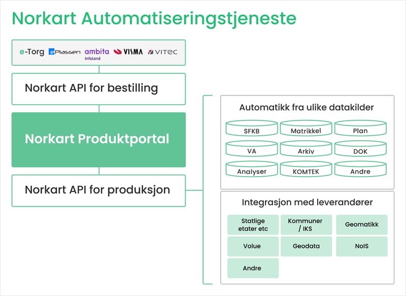 Linje_Illustrasjon_Automatiseringstjeneste