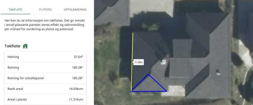 Eksempel på takdata